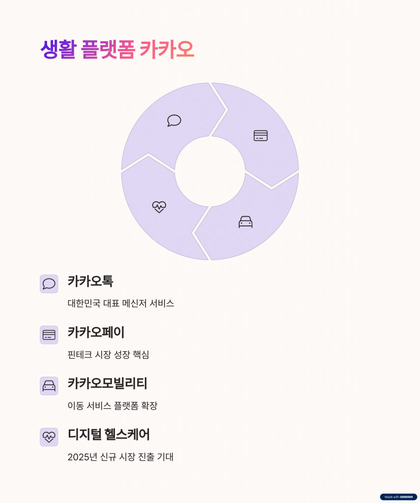 2025년 주식 초보를 위한 추천 종목 5선 5 2025년 필수 종목